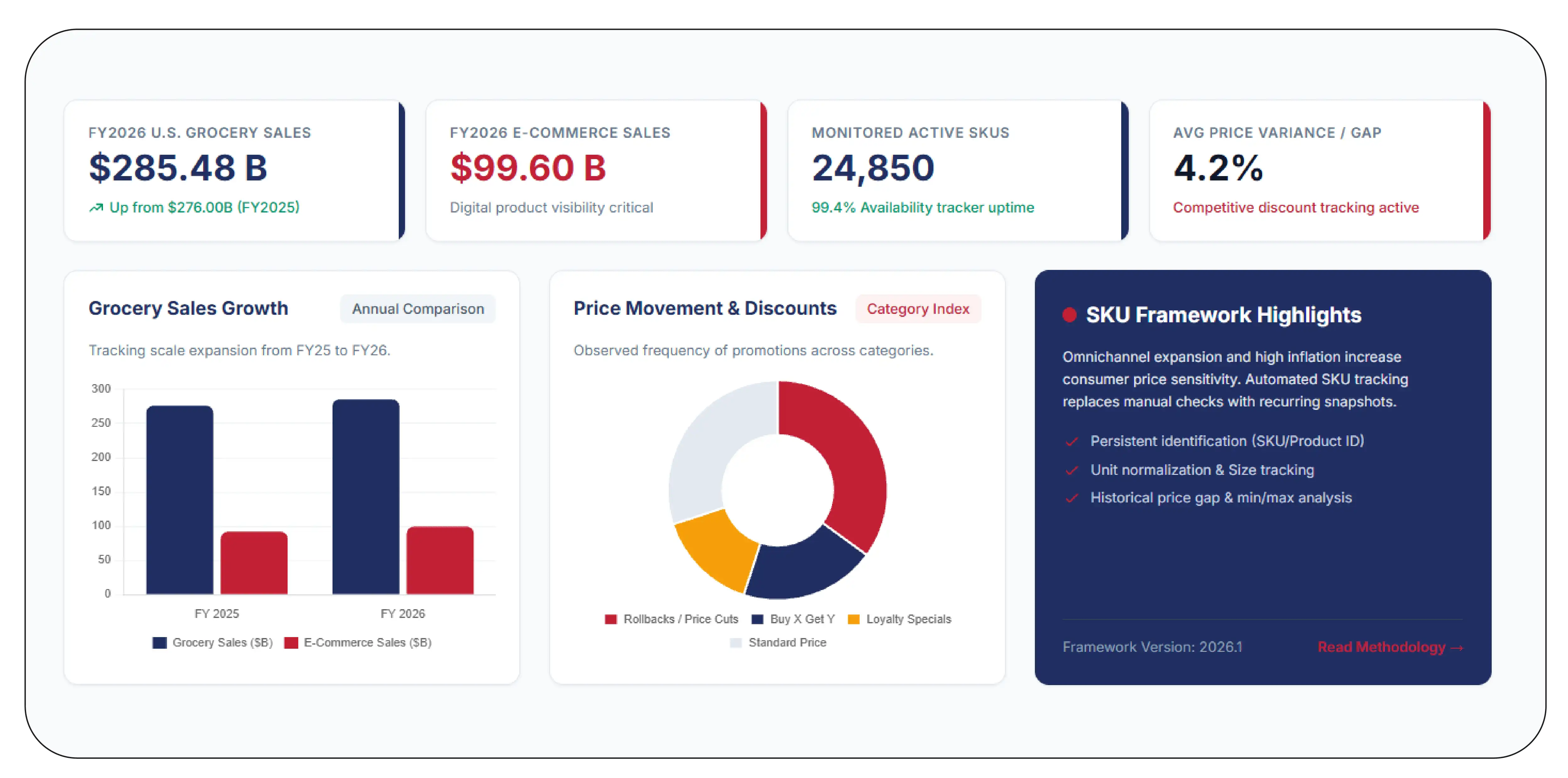 How Can SKU-Level Monitoring Improve Competitive